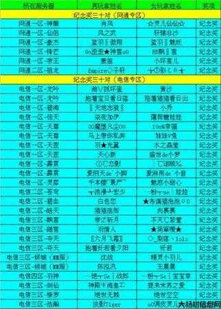 完美国际玩家攻略全收录 第2张