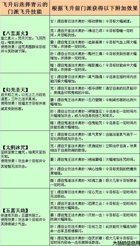 私服心得诛仙门派技能12阶,深度解析12阶门派技能的提升之道! 第1张