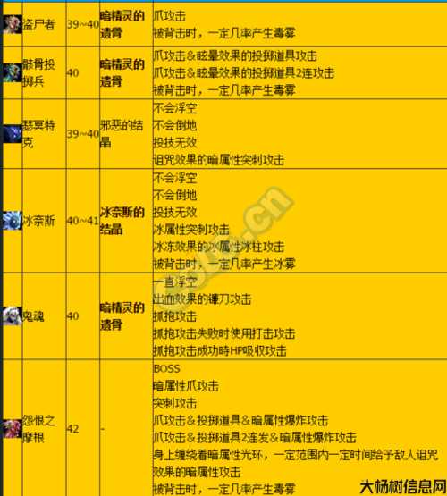 地下城与勇士攻略指引大全,地下城与勇士攻略汇总! 第1张