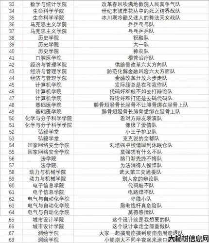 一看就不正经的队名与五有关 第2张