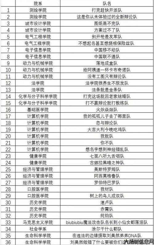 一看就不正经的队名与五有关