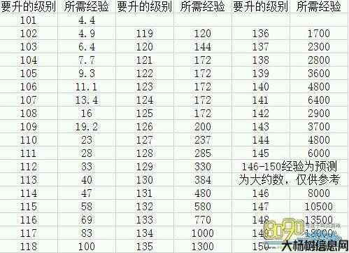 热血江湖经验表2023,2023年最全江湖经验指南! 第2张