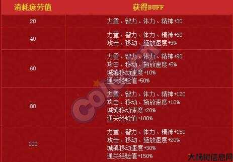 地下城与勇士打造军团攻略,地勇军团攻略! 第1张 地下城与勇士打造军团攻略,地勇军团攻略! 第1张