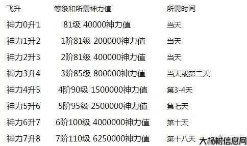 魔域飞升全攻略,魔域飞升攻略详解 第2张