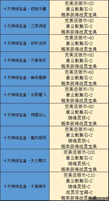 触发完美国际副本称号任务的方法是什么？ 第1张