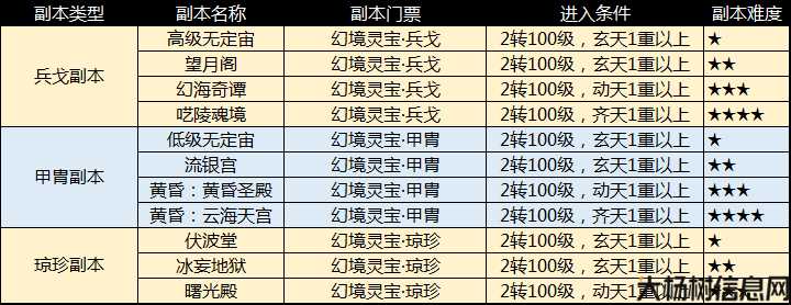 触发完美国际副本称号任务的方法是什么？ 第2张