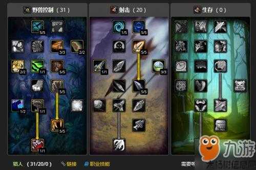 魔兽的世界兽人职业技能,兽人新技能,再续部落荣光! 第1张 魔兽的世界兽人职业技能,兽人新技能,再续部落荣光! 第1张