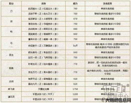 热血江湖经验道具怎么搭配最好的装备图,搭配装备,释放江湖实力。! 第2张 热血江湖经验道具怎么搭配最好的装备图,搭配装备,释放江湖实力。! 第2张