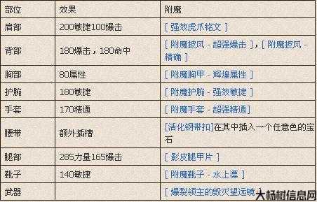 魔兽世界附魔1 435攻略,猎人必备：提升输出的附魔435攻略! 第1张