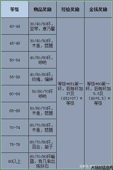 梦幻西游赚钱收益排行榜,梦幻西游:各职业赚钱大揭秘!! 第2张 梦幻西游赚钱收益排行榜,梦幻西游:各职业赚钱大揭秘!! 第2张