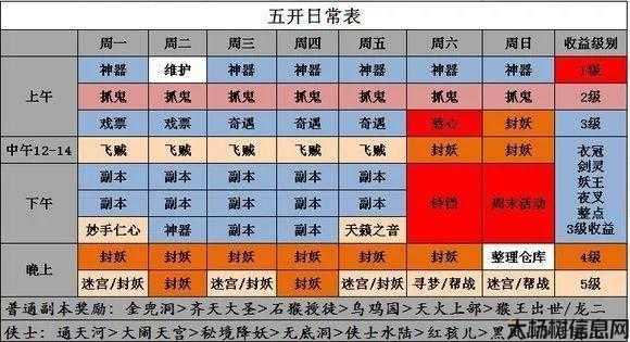 梦幻西游5新区赚钱攻略2020 第2张 梦幻西游5新区赚钱攻略2020 第2张