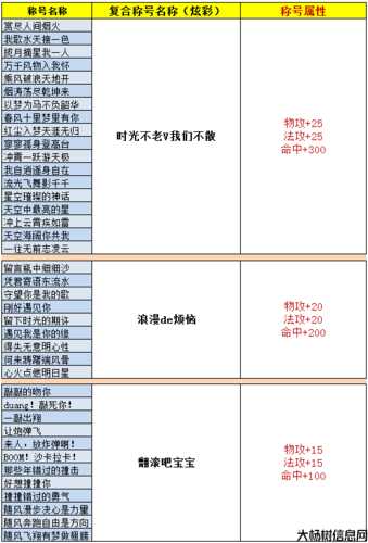 完美国际区域称号任务大全,完美国际区域称号任务攻略! 第2张 完美国际区域称号任务大全,完美国际区域称号任务攻略! 第2张