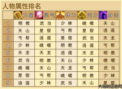 天龙八部角色属性加点指南 第1张