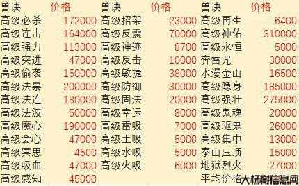 梦幻西游收入排行榜最新,梦幻西游游戏收益排行榜! 第1张