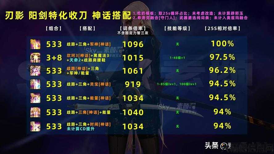 刃影dnf选择什么职业,刃影DNF：如何选择最适合自己的职业？! 第2张