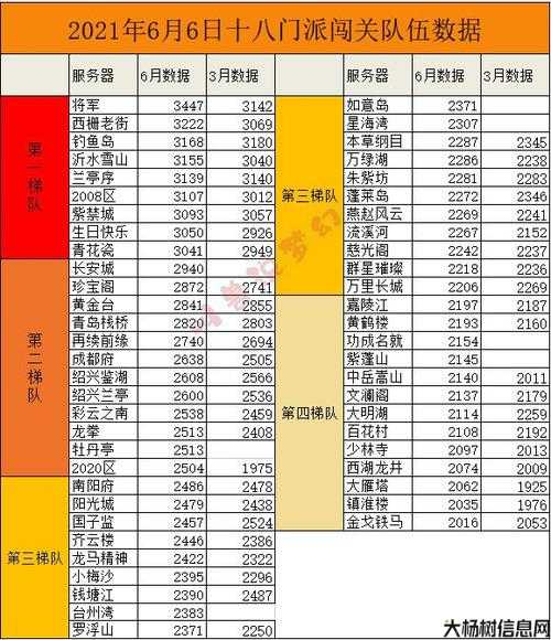 梦幻西游玩家排名表最新版,梦幻西游玩家排行榜最新排名! 第2张 梦幻西游玩家排名表最新版,梦幻西游玩家排行榜最新排名! 第2张