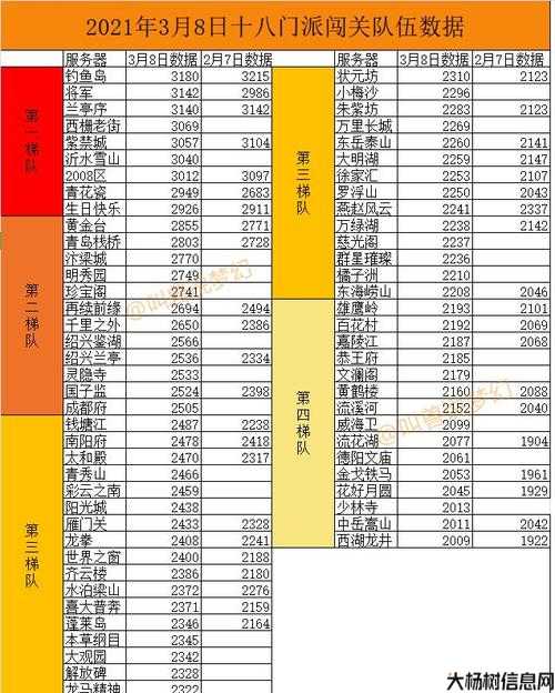 梦幻西游玩家排名表最新版,梦幻西游玩家排行榜最新排名! 第1张 梦幻西游玩家排名表最新版,梦幻西游玩家排行榜最新排名! 第1张