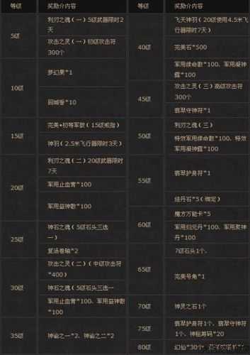 完美国际,sf经验完美国际17品武器多少钱,完美国际17品装备价格是多少？! 第1张