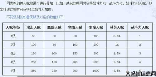 魔域高攻宝宝养成攻略图,高攻魔域宝宝养成攻略 第2张 魔域高攻宝宝养成攻略图,高攻魔域宝宝养成攻略 第2张