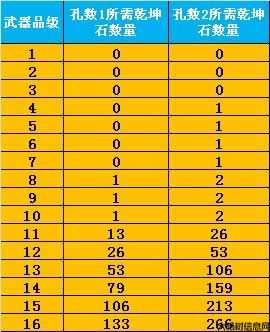 完美国际月魂水晶怎么挖,月魂水晶采掘攻略! 第2张