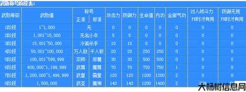 热血江湖称谓加属性怎么加点,热血江湖：属性加点攻略! 第2张