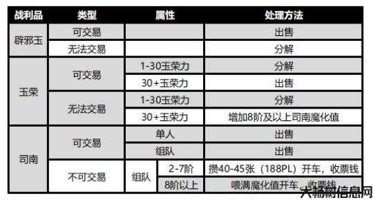地下城与勇士悲鸣搬砖攻略,地下城勇士悲鸣砖家攻略! 第2张