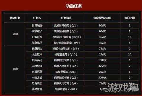 传奇手游怎么提升职业等级,快速升职：传奇手游职业技能提升攻略 第2张