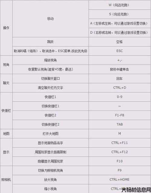 诛仙系统设置快捷键在哪,诛仙游戏：快速设置游戏快捷键! 第2张