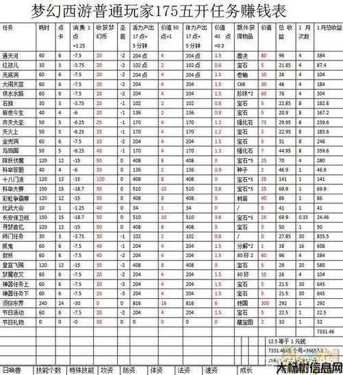 梦幻西游最新赚钱方案大全,梦幻西游最全赚钱攻略! 第1张