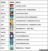 魔域魔法师职业的技能,魔法师技能一览 第1张