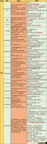 完美国际新技能合成公式大全 第1张