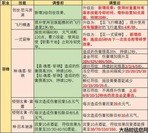 完美国际新技能合成公式大全 第2张