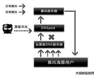 提高私服攻击率技巧 第2张 提高私服攻击率技巧 第2张