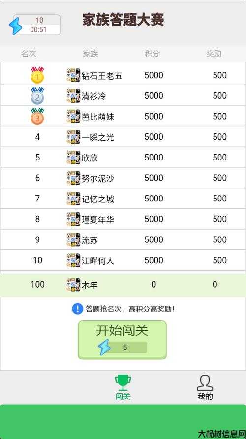 微信游戏提现排行榜TOP10 第1张