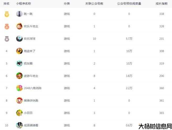 微信游戏提现排行榜TOP10 第2张