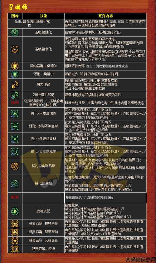 地下城与勇士召唤技巧攻略,地下城与勇士召唤攻略! 第1张