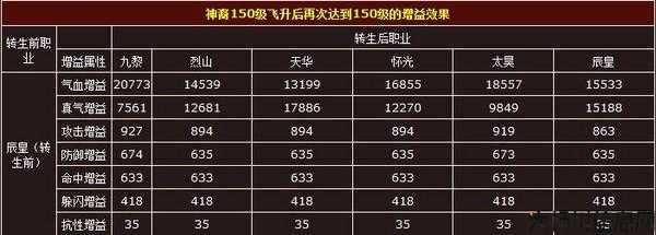 诛仙职业推荐排行,最强职业大揭秘：诛仙职业推荐！! 第1张