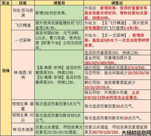 完美国际私服:完美国际职业技能详解,职业技能大揭秘：完美国际! 第1张