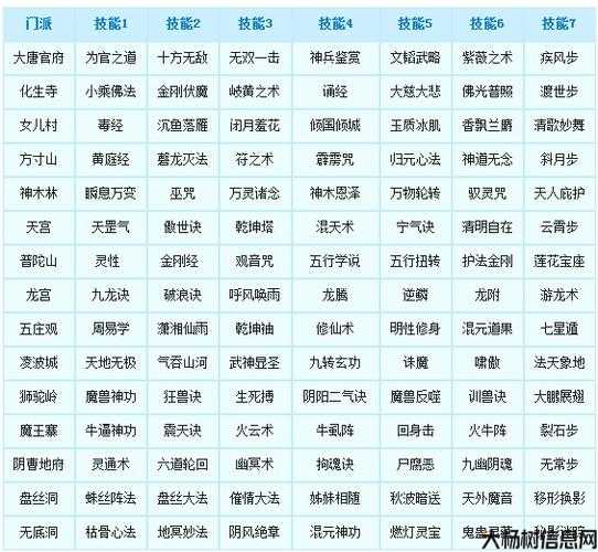 梦幻西游私服:梦幻西游全玩家技能一览表,梦幻西游所有技能汇总! 第1张