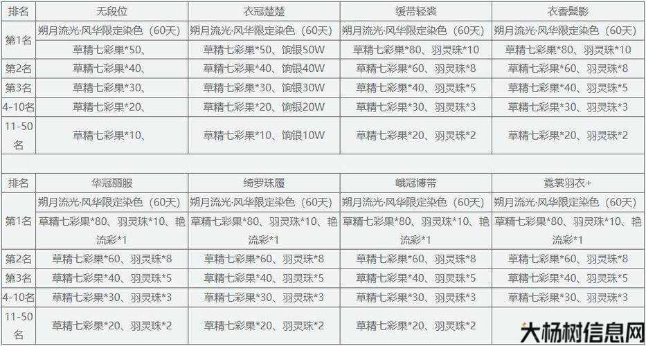 全新三代翅膀等级上线！ 第1张