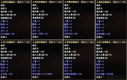 完美国际披风打什么石头,完美国际披风适合镶嵌哪种石头？ 第2张