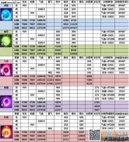 诛仙重华升级经验,升级技巧：让你成为诛仙重华达人! 第1张