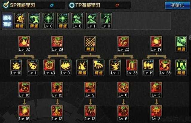 地下城与勇士勇士攻略详细,地下城与勇士攻略指南! 第1张