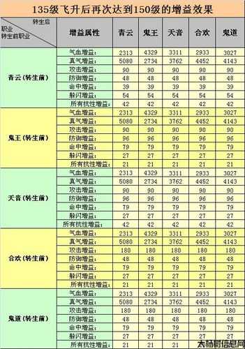 诛仙等级差多少没经验,提升诛仙等级的最佳方法! 第1张