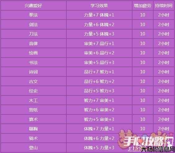 梦幻西游18门派加点攻略,梦幻西游18门派属性加点推荐! 第1张