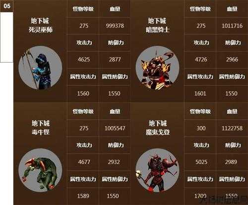 奇迹S12职业攻略总览 第2张