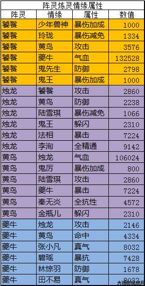 诛仙神兽副本职业搭配攻略,最强职业组合攻略：诛仙神兽副本必备！! 第2张