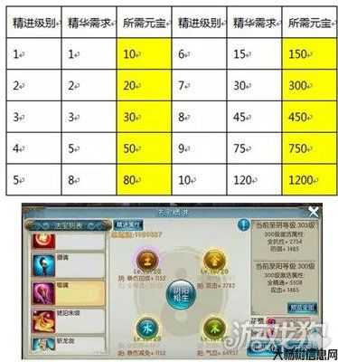 诛仙法宝隐藏任务大全2020法宝怎么获得的,2020诛仙法宝获得攻略全解! 第2张