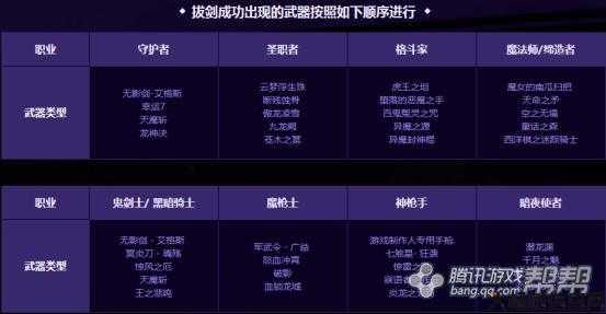 地下城与勇士国庆升级攻略,国庆快乐！地下城与勇士最新升级攻略来袭！! 第2张