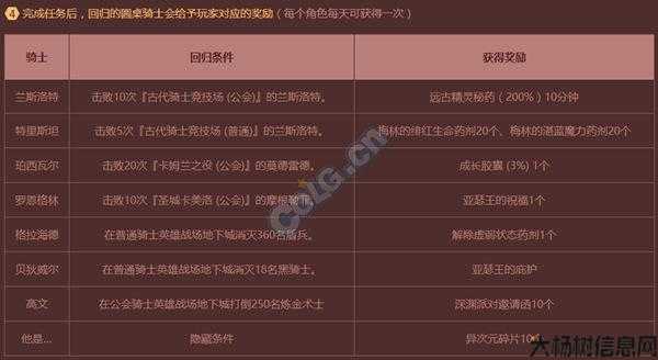 地下城与勇士国庆升级攻略,国庆快乐！地下城与勇士最新升级攻略来袭！!
